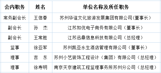 轮执名单.png